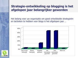 Strategie-ontwikkeling op blogging is het afgelopen jaar belangrijker geworden Het belang voor uw organisatie om goed ontwikkelde strategie ë n en tactieken te hebben voor blogs is het afgelopen jaar … 