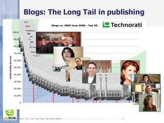 Blogs: The Long Tail in publishing Bron: The Long Tail weblog, 25 oktober 2005 ( http://www.longtail.com/the_long_tail/2006/10/the_economics_o.html  ) NYT CNN WashPost AP BBC SF Chron Guardian Yomiuri Wired Boston Globe Times UK Forbes Time Fox News Biz Week PBS NPR MNSBC MTV CBS News CBS News CNN Money Telegraph CBC.ca Sydney Morning Herald SJ Merc Chic Trib Reuters IHT WSJ Economist FT ESPN Post-Gazette PR Newswire 