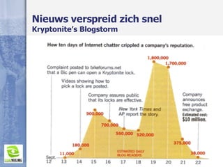 Nieuws verspreid zich snel Kryptonite’s Blogstorm 
