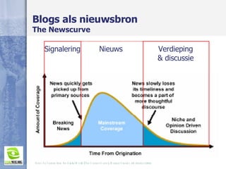 Blogs als nieuwsbron  The Newscurve Bron: An Update from the Digital World (The Content Curve), Morgan Stanley, 26 oktober 2004 Signalering Nieuws Verdieping & discussie 