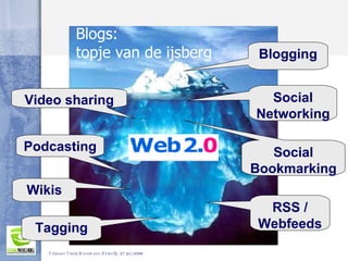 Blogging Social Networking Social Bookmarking Tagging Podcasting Video sharing Vrij naar: Frank Meeuwsen, Rhinofly, 27 juni 2006 RSS / Webfeeds Wikis Blogs: topje van de ijsberg 