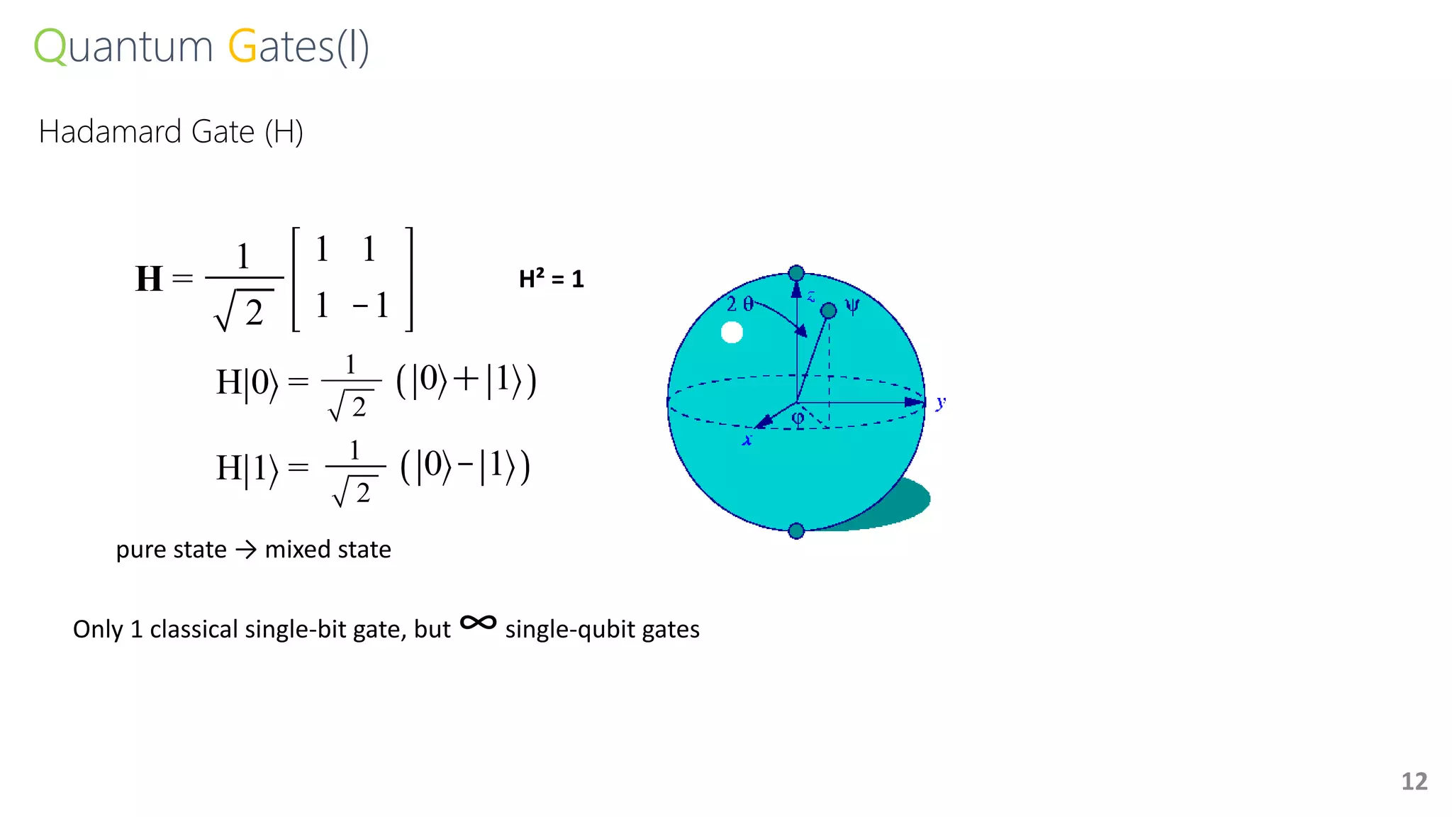 Quantum Gates(I)
12
pure state → mixed state
Only 1 classical single-bit gate, but ∞single-qubit gates
H² = 1
Hadamard Gate (H)
 