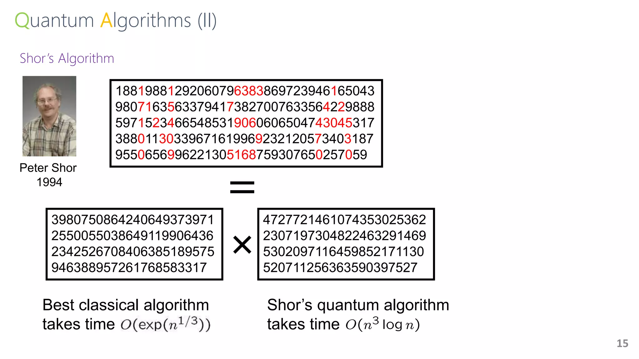 Quantum Algorithms (II)
15
Shor’s Algorithm
18819881292060796383869723946165043
98071635633794173827007633564229888
59715234665485319060606504743045317
38801130339671619969232120573403187
9550656996221305168759307650257059
4727721461074353025362
2307197304822463291469
5302097116459852171130
520711256363590397527
3980750864240649373971
2550055038649119906436
2342526708406385189575
946388957261768583317
Best classical algorithm
takes time
Shor’s quantum algorithm
takes time
Peter Shor
1994
 