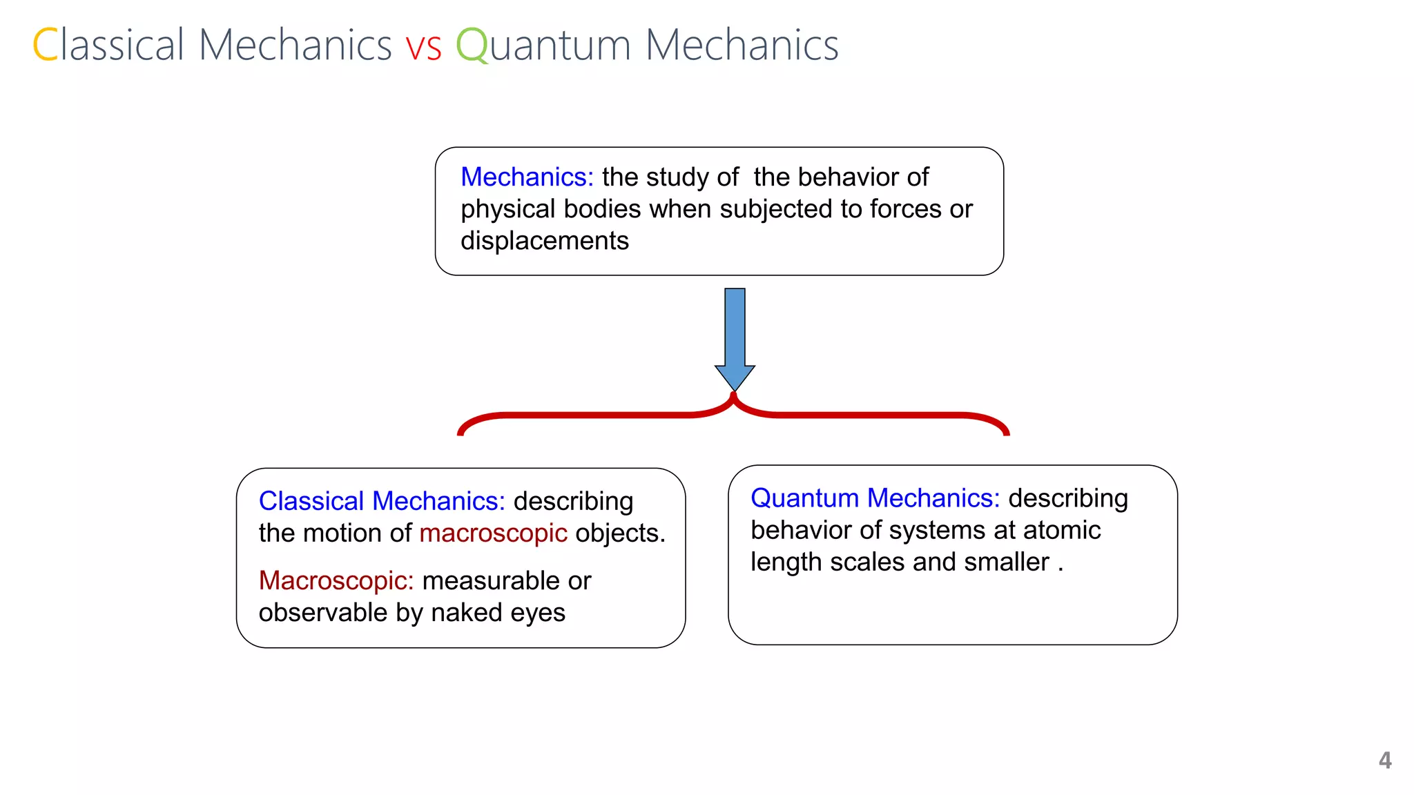 Classical Mechanics vs Quantum Mechanics
Mechanics: the study of the behavior of
physical bodies when subjected to forces or
displacements
Classical Mechanics: describing
the motion of macroscopic objects.
Macroscopic: measurable or
observable by naked eyes
Quantum Mechanics: describing
behavior of systems at atomic
length scales and smaller .
4
 