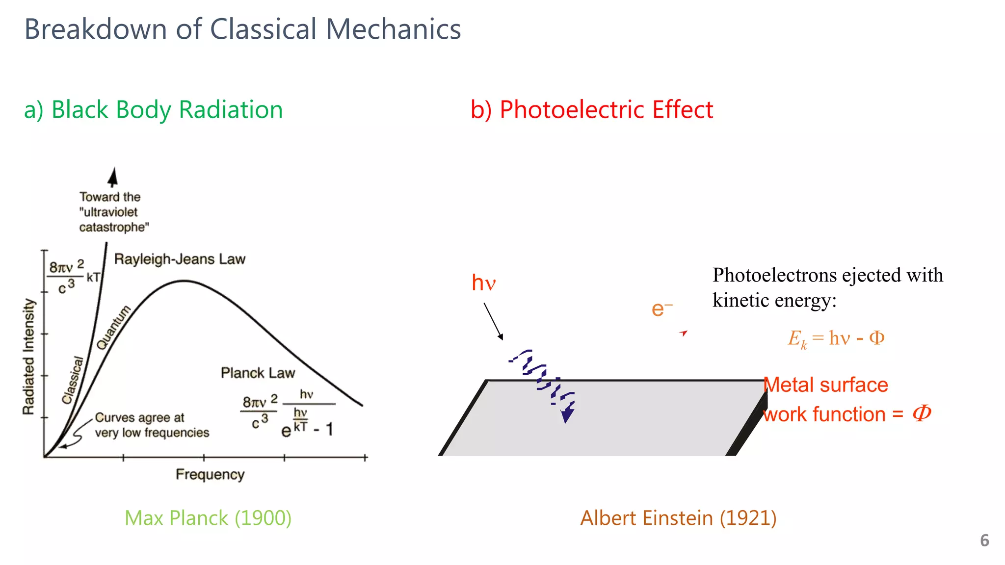 Breakdown of Classical Mechanics
6
ePhotelectrons-
h
Metal surface
work function = F
e
Photoelectrons ejected with
kinetic energy:
Ek = h - F
a) Black Body Radiation b) Photoelectric Effect
Max Planck (1900) Albert Einstein (1921)
 