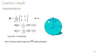 Quantum Gates(I)
12
pure state → mixed state
Only 1 classical single-bit gate, but ∞single-qubit gates
H² = 1
Hadamard Gate (H)
 