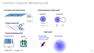 Quantum Computers Architecture (II)
21
• Ion traps and neutral atoms
E0
E1
E2
• Superconducting qubit
• Semiconductor charge qubit
• Spin qubit
Nuclear spin
(liquid state NMR,
solid state NMR)
I
Electron spin
S
SQUIDCooper pair box
Double QD
e
0 1
N pairs - 0 1N+1 pairs -
Single QD
F
i
E0
E1
e
• Photon based QC
P
0
1
 