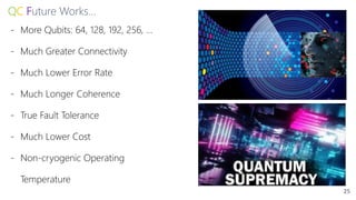 QC Future Works…
25
- More Qubits: 64, 128, 192, 256, …
- Much Greater Connectivity
- Much Lower Error Rate
- Much Longer Coherence
- True Fault Tolerance
- Much Lower Cost
- Non-cryogenic Operating
Temperature
 