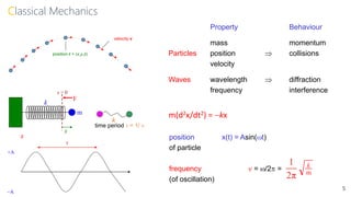 Classical Mechanics
5
position r = (x,y,z)
velocity v
Property Behaviour
mass momentum
Particles position  collisions
velocity
Waves wavelength  diffraction
frequency interference
x
m
F
k
x = 0
k
m(d2x/dt2) = kx
+A
A
x

time period  = 1/ 
position x(t) = Asin(t)
of particle
frequency  = /2 =
(of oscillation)
m
π2
1 k
 