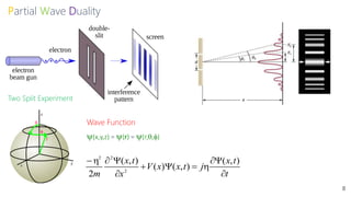 Partial Wave Duality
8
Two Split Experiment
t
tx
jtxxV
x
tx
m 



 ),(
),()(
),(
2 2
22


Wave Function
(x,y,z) = (r) = (r,,)
 