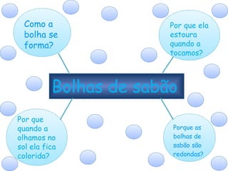 Por que quando a olhamos no sol ela fica colorida?  Bolhas de sabão Como a bolha se forma? Por que ela estoura quando a tocamos? Porque as bolhas de sabão são redondas? 