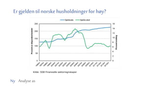 Ny Analyse as
Er gjelden tilnorske husholdningerfor høy?
Kilde: SSB Finansielle sektorregnskaper
 