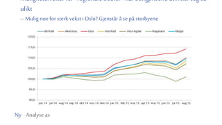 Ny Analyse as
Muligheten øker for «regionale bobler» når boligprisene utvikler seg så
ulikt
–Mulig noefor sterk vekst i Oslo? Gjenstår å se på storbyene
 