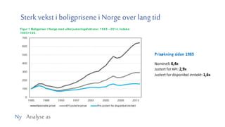 Ny Analyse as
Sterk vekst i boligprisene i Norge over langtid
Figur 1 Boligpriser i Norge med ulike justeringsfaktorer. 1985 –2014. Indeks:
1985=100.
 