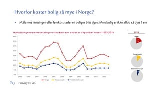 Ny Analyse as
Hvorfor koster bolig så mye i Norge?
• Målt motlønninger eller leiekostnadererboliger blittdyre.Men bolig er ikkealltid sådyrtåeie
Husholdningenes rentebetalinger etter skatt som andel av disponibel inntekt 1993-2014
 