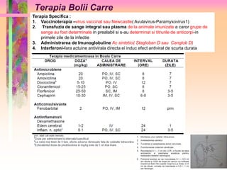 Terapia Bolii Carre 
Terapia Specifica : 
1. Vaccinoterapia –virus vaccinal sau Newcastle( Avulavirus-Paramyxovirus1) 
2. Transfuzia de sange integral sau plasma de la animale imunizate a caror grupe de 
sange au fost determinate in prealabil si s-au determinat si titrurile de anticorpi-in 
primele zile de la infectie 
3. Administrarea de Imunoglobuline Ac sintetici( Stagloban D sau Canglob D) 
4. Interferoni-fara actuine antivirala directa ei induc efect antiviral de scurta durata 
 