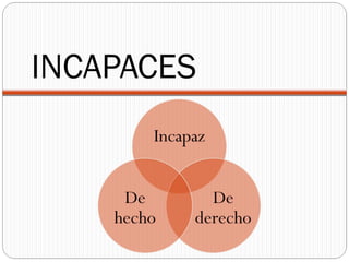 INCAPACES
 