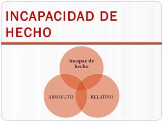 INCAPACIDAD DE
HECHO
 