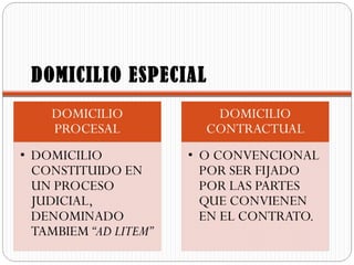 DOMICILIO ESPECIAL
 