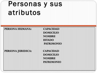 Personas y sus
atributos
 