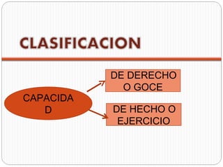 DE DERECHO
             O GOCE
CAPACIDA
   D       DE HECHO O
            EJERCICIO
 