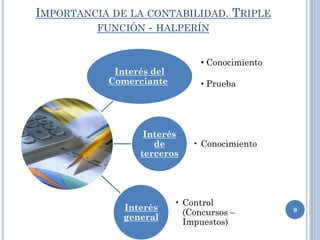 IMPORTANCIA DE LA CONTABILIDAD. TRIPLE
FUNCIÓN - HALPERÍN
9
Interés del
Comerciante
Interés
de
terceros
• Conocimiento
Interés
general
• Control
(Concursos –
Impuestos)
• Conocimiento
• Prueba
 