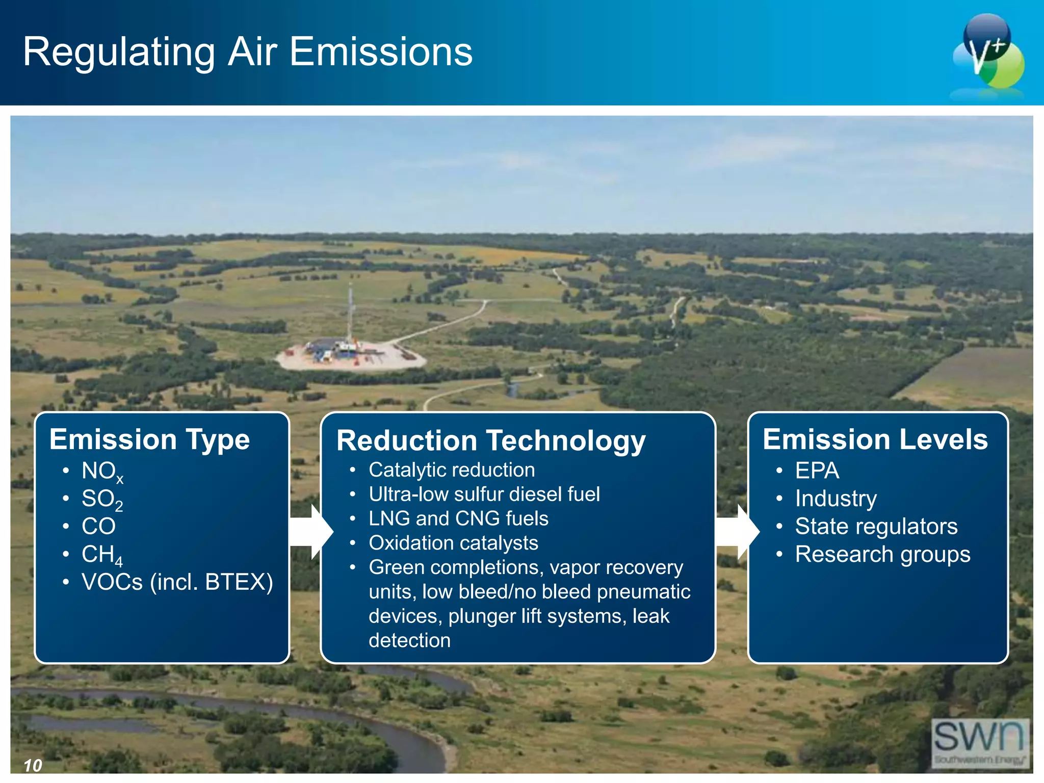 Regulating Air Emissions




     Emission Type           Reduction Technology                      Emission Levels
     •   NOx                 •   Catalytic reduction                   •   EPA
     •   SO2                 •   Ultra-low sulfur diesel fuel          •   Industry
     •   CO                  •   LNG and CNG fuels                     •   State regulators
                             •   Oxidation catalysts
     •   CH4                                                           •   Research groups
                             •   Green completions, vapor recovery
     •   VOCs (incl. BTEX)       units, low bleed/no bleed pneumatic
                                 devices, plunger lift systems, leak
                                 detection




10
 