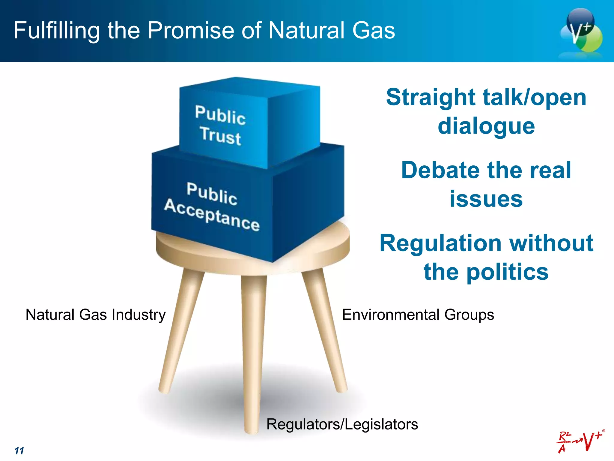 Fulfilling the Promise of Natural Gas

                                         Straight talk/open
                                              dialogue
                                           Debate the real
                                              issues
                                        Regulation without
                                           the politics
 Natural Gas Industry
 Natural Gas Industry             Environmental Groups
                                  Natural Gas Industry




                        Regulators/Legislators
                        Environmental Groups
                        Natural Gas Industry
                        Regulators/Legislators
11
 