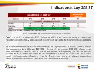 Indicadores Ley 358/97
• Con corte al 1° de enero de 2016, Bolívar se ubicaba en semáforo verde y contaba con
indicadores de solvencia y sostenibilidad superiores al agregado de departamentos de categoría
2.
• De acuerdo con el Marco Fiscal de Mediano Plazo del Departamento, la entidad proyecta realizar
dos operaciones de crédito por $200.000 millones, de los cuales, $150.000 millones serán
financiados con recursos del SGR (Fondo de Compensación Regional) y $50.000 millones con
recursos del SGP, ambas con líneas de tasa compensada a través de FINDETER. Los recursos
estarán destinados principalmente a obras de infraestructura para agua potable y saneamiento
básico, infraestructura deportiva, educativa, vial y equipamiento urbano.
Fuente: Cálculos DAF con información de la Secretaría de Hacienda.
Departamentos
Categoría 2
Indicador 2013 2014 2015 2016 2016
Solvencia 1% 1% 4% 4% 3%
Sostenibilidad 8% 34% 27% 30% 18%
Semáforo VERDE VERDE VERDE VERDE
INDICADORES DE LEY 358 DE 1997
(*) Cálculos con corte al 1 de enero de la vigencia siguiente
Capacidad de Endeudamiento Ley 358/97 (*)
 