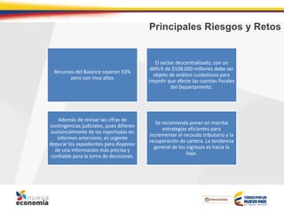 Principales Riesgos y Retos
Recursos del Balance cayeron 33%
pero son muy altos
El sector descentralizado, con un
déficit de $108.000 millones debe ser
objeto de análisis cuidadosos para
impedir que afecte las cuentas fiscales
del Departamento.
Además de revisar las cifras de
contingencias judiciales, pues difieren
sustancialmente de las reportadas en
informes anteriores, es urgente
depurar los expedientes para disponer
de una información más precisa y
confiable para la toma de decisiones.
Se recomienda poner en marcha
estrategias eficientes para
incrementar el recaudo tributario y la
recuperación de cartera. La tendencia
general de los ingresos es hacia la
baja.
 