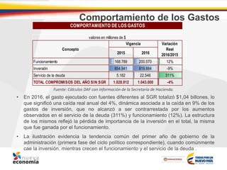 Comportamiento de los Gastos
• En 2016, el gasto ejecutado con fuentes diferentes al SGR totalizó $1,04 billones, lo
que significó una caída real anual del 4%, dinámica asociada a la caída en 9% de los
gastos de inversión, que no alcanzó a ser contrarrestada por los aumentos
observados en el servicio de la deuda (311%) y funcionamiento (12%). La estructura
de los mismos reflejó la pérdida de importancia de la inversión en el total, la misma
que fue ganada por el funcionamiento.
• La ilustración evidencia la tendencia común del primer año de gobierno de la
administración (primera fase del ciclo político correspondiente), cuando comúnmente
cae la inversión, mientras crecen el funcionamiento y el servicio de la deuda .
Fuente: Cálculos DAF con información de la Secretaría de Hacienda.
2015 2016
Funcionamiento 168.789 200.570 12%
Inversión 854.941 819.884 -9%
Servicio de la deuda 5.182 22.546 311%
TOTAL COMPROMISOS DEL AÑO SIN SGR 1.028.912 1.043.000 -4%
Variación
Real
2016/2015
valores en millones de $
Vigencia
COMPORTAMIENTO DE LOS GASTOS
Concepto
 