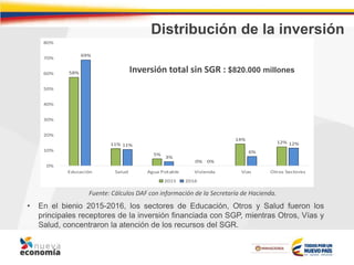 58%
11%
5%
0%
14%
12%
69%
11%
3%
0%
6%
12%
0%
10%
20%
30%
40%
50%
60%
70%
80%
Educación Salud Agua Potable Vivienda Vias Otros Sectores
2015 2016
Distribución de la inversión
• En el bienio 2015-2016, los sectores de Educación, Otros y Salud fueron los
principales receptores de la inversión financiada con SGP, mientras Otros, Vías y
Salud, concentraron la atención de los recursos del SGR.
Fuente: Cálculos DAF con información de la Secretaría de Hacienda.
Inversión total sin SGR : $820.000 millones
 