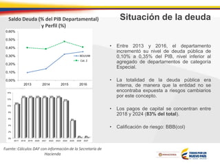 Situación de la deuda
• Entre 2013 y 2016, el departamento
incrementó su nivel de deuda pública de
0,10% a 0,35% del PIB, nivel inferior al
agregado de departamentos de categoría
Especial.
• La totalidad de la deuda pública era
interna, de manera que la entidad no se
encontraba expuesta a riesgos cambiarios
por este concepto.
• Los pagos de capital se concentran entre
2018 y 2024 (83% del total).
• Calificación de riesgo: BBB(col)
Saldo Deuda (% del PIB Departamental)
y Perfil (%)
Fuente: Cálculos DAF con información de la Secretaría de
Hacienda
0,00%
0,10%
0,20%
0,30%
0,40%
0,50%
0,60%
2013 2014 2015 2016
BOLIVAR
Cat. 2
0%
2%
4%
6%
8%
10%
12%
14%
2017 2018 2019 2020 2021 2022 2023 2024 2025 2026 2027
10%
12% 12% 12% 12% 12% 12%
11%
5%
0% 0%
 