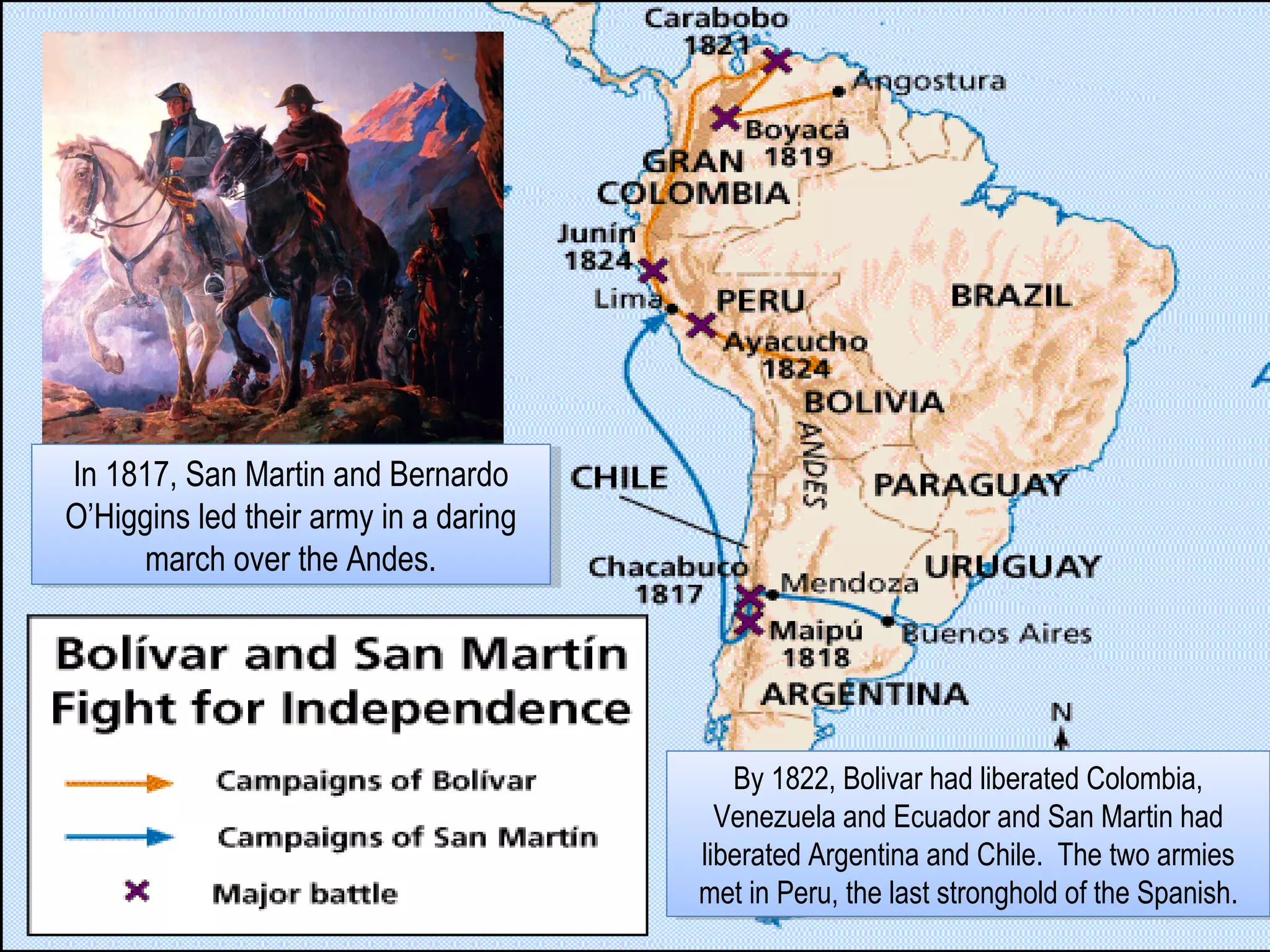 Mexico and Latin American Revolutions | PPT