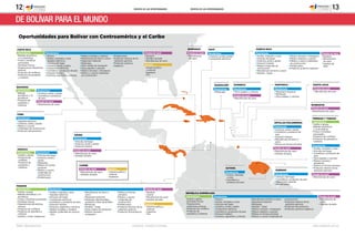 12

REVISTA DE LAS OPORTUNIDADES

13

REVISTA DE LAS OPORTUNIDADES

De BOLíVAR para el mundo
Oportunidades para Bolívar co...