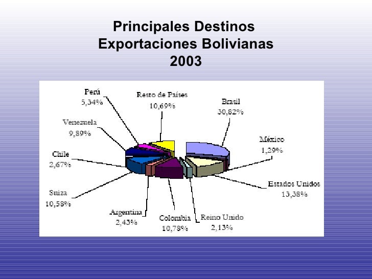 Bolivia