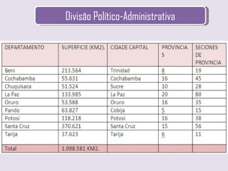 Divisão Político-Administrativa 