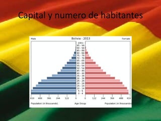 Capital y numero de habitantes