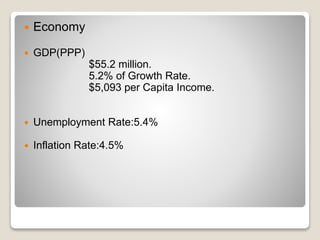  Economy 
 GDP(PPP) 
$55.2 million. 
5.2% of Growth Rate. 
$5,093 per Capita Income. 
 Unemployment Rate:5.4% 
 Inflation Rate:4.5% 
 