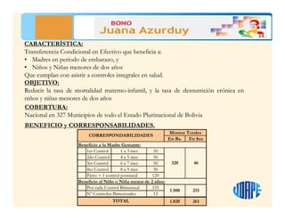 OBJETIVO:
Reducir la tasa de mortalidad materno-infantil, y la tasa de desnutrición crónica en
niños y niñas menores de dos años
COBERTURA:
Nacional en 327 Municipios de todo el Estado Plurinacional de Bolivia
BENEFICIO y CORRESPONSABILIDADES.
CARACTERÍSTICA:
Transferencia Condicional en Efectivo que beneficia a:
• Madres en periodo de embarazo, y
• Niños y Niñas menores de dos años
Que cumplan con asistir a controles integrales en salud.
En Bs. En $us
1er Control 1 a 3 mes 50
2do Control 4 a 5 mes 50
3er Control 6 a 7 mes 50
4to Control 8 a 9 mes 50
Parto + 1 control postnatal 120
Por cada Control Bimensual 125
Nº Controles Bimensuales 12
1.820 261
Montos Totales
CORRESPONDABILIDADES
TOTAL
Beneficio al Niño o Niña menor de 2 años:
Beneficio a la Madre Gestante:
320
1.500
46
215
 