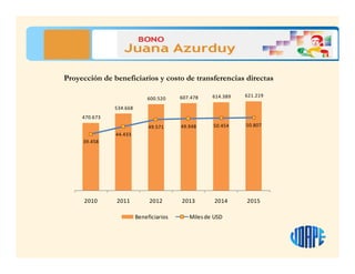 Proyección de beneficiarios y costo de transferencias directas
470.673
534.668
600.520 607.478 614.389 621.219
39.458
44.433
49.571 49.948 50.454 50.807
0
10000
20000
30000
40000
50000
60000
70000
0
100000
200000
300000
400000
500000
600000
700000
2010 2011 2012 2013 2014 2015
Beneficiarios Milesde USD
 