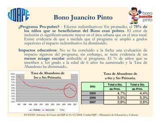 ¿Programa Pro-pobre? - Efectos redistributivos: En promedio, el 75% de
los niños que se beneficiaron del Bono eran pobres. El error de
inclusión es significativamente mayor en el área urbana que en el área rural.
Existe evidencia de que a medida que el programa se amplió a grados
superiores el impacto redistributivo ha disminuido.
Impactos educativos: No se ha concluido a la fecha una evaluación de
impacto rigurosa del programa; sin embargo, se tiene evidencia de un
menor rezago escolar atribuible al programa. El % de niños que se
inscriben a 1er grado a la edad de 6 años ha aumentado y la Tasa de
Abandono ha disminuido..
Bono Juancito Pinto
0,0%
1,0%
2,0%
3,0%
4,0%
5,0%
6,0%
7,0%
8,0%
9,0%
10,0%
1997 1998 1999 2000 2001 2002 2003 2004 2005 2006 2007
FEMENINO MASCULINO TOTAL
FUENTE: Informe de Cierre del BJP al 31/12/2008. Unidad BJP – Ministerio de Educación y Culturas
Tasa de Abandono de
1ro a 5to Primaria.
Total a 6to. Total a 5to.
de Prim. de Prim.
2005 4,7% 4,4%
2006 5,5% 5,3%
2007 3,8% 3,6%
Año
Tasa de Abandono de
a 6to y 5to Primaria.
 