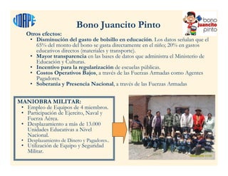 Otros efectos:
• Disminución del gasto de bolsillo en educación. Los datos señalan que el
65% del monto del bono se gasta directamente en el niño; 20% en gastos
educativos directos (materiales y transporte).
• Mayor transparencia en las bases de datos que administra el Ministerio de
Educación y Culturas.
• Incentivo para la regularización de escuelas públicas.
• Costos Operativos Bajos, a través de las Fuerzas Armadas como Agentes
Pagadores.
• Soberanía y Presencia Nacional, a través de las Fuerzas Armadas
Bono Juancito Pinto
MANIOBRA MILITAR:
• Empleo de Equipos de 4 miembros.
• Participación de Ejercito, Naval y
Fuerza Aérea.
• Desplazamiento a más de 13.000
Unidades Educativas a Nivel
Nacional.
• Desplazamiento de Dinero y Pagadores..
• Utilización de Equipo y Seguridad
Militar.
 