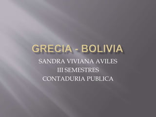 SANDRA VIVIANA AVILES
III SEMESTRES
CONTADURIA PUBLICA
 