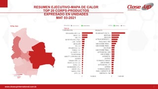 www.closeupinternational.com.br 3
PIPELINE COMERCIAL
RESUMEN EJECUTIVO-MAPA DE CALOR
TOP 20 CORPS-PRODUCTOS
EXPRESADO EN UNIDADES
MAT 03-2021
 