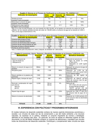 13
Cuadro 3. Mejoras en el Proceso de Clarificación en la Empresa “PIL ANDINA S.A.”
Indicador de desempeño Antes de
aplicar PML
Después de
aplicar PML
Reducción % Reducción
Pérdidas de leche
[lt leche/m
3
leche procesada]
4.2 1.1 3.1 75%
Reducción en consumo de agua
[lt agua/m
3
leche procesada]
102 0 102 100%
Reducción de carga orgánica
[kg DBO/m
3
leche procesada]
0.44 0.11 0.33 75%
Nota: En el caso de esta Empresa, con una inversión de US$ 163,000, se ha logrado una reducción de costos de 34,100
US$/año. Se han reducido pérdidas de leche del orden de 138,000 Lt/año, el consumo de agua se ha reducido en 4,000 m3
/año y el de carga contaminante en 14%.
Cuadro 4. Mejoras en el Desempeño de la Planta de la Sociedad Comercial Agropecuaria TUSEQUIS Ltda.
Indicador de desempeño Antes (*) Después (*) Reducción % Reducción
Consumo total de agua [m
3
/año] 31,200 22,800 8,400 27%
Consumo de detergente [kg/año] 7,200 5,000 2,200 31%
Consumo de electricidad [miles kwh/año] 312 300 12 4%
Consumo de gas natural [millones pie
3
/año 6.1 5.4 0.7 12%
Descarga de grasa al efluente [kg/año] 22,500 4,500 18,000 80%
Pérdida de salchichas [kg/año] 960 0 960 100%
Nota: (*) Valores para una producción, antes y después, de alrededor de 1,500 ton/año.
Cuadro 5. Inversiones, Ahorro, Retornos y Beneficios Ambientales en la Empresa TUSEQUIS Ltda.
Medida/Efecto Inversión
[US$]
Ahorro
[US$/año]
Retorno de
la inversión
Beneficio Ambiental
Reducir el consumo de:
- agua de lavado (a)
- detergente (b)
16,000 6,800 (a)
10,300 (b)
107% Reducción en soncumo de:
- Agua de lavado en 5,700
m
3
/año (33%)
- Detergente en 2,200 kg/año
(31%)
Reducir el consumo de agua en el
desalado
Mínima 500 - Reducción de consumo de agua de
420 m
3
/año (85%)
Recuperar grasa 200 1,100 550% Reducción de 2,700 kg de
grasa/año (12% de la grasa total)
en los residuos sólidos
Reducir pérdidas en la peladora de
salchichas
7,000 2,500 36% Reducción de 960 kg/año de
salchichas
Reparar fugas y trampas de vapor 3,100 850 27% Reducción de 500x10
3
pie
3
/año
(8.2% del consumo total de gas
natural de la planta.
Recircular condensados de vapor
para ahorrar:
- agua (a)
- gas (b)
12,500 700 (a)
300 (b)
8% Reducción de:
- 576 m
3
/año (2% del consumo
de agua total de la planta)
- 190x10
3
pie
3
/año (3% del
consumo total de gas natural)
Reparar fuga de agua 1,500 1,800 120% Reducción de 1,500 m
3
/año (5%
del consumo total de agua de la
planta)
Reducir el consumo de electricidad 1,000 1,100 110% Reducción de 12,000 kwh/año (4%
en el consumo total de electricidad
de la planta).
TOTALES 41,300 25,959 63%
VI. EXPERIENCIA CON POLÍTICAS Y PROGRAMAS INTEGRADOS
El modelo boliviano de desarrollo sostenible contiene de manera explícita dimensiones económicas y
sociales. Los vínculos de estas con las de conservación y uso del medio ambiente y los recursos
naturales, se expresan en la política, mediante un conjunto importante de normas y estrategias
definidas en los pasados diez años. En particular, tal como se señala en diferentes lugares de este
documento, la Ley del Medio Ambiente contiene un conjunto de definiciones y mandatos que vinculan
todas las dimensiones del desarrollo sostenible. Contribuyen y complementan tales vínculos las leyes
 