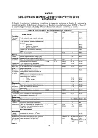 19
ANEXO I
INDICADORES DE DESARROLLO SOSTENIBLE Y OTROS SOCIO -
ECONÓMICOS
El Cuadro 1 contiene un conjunto de indicadores de desarrollo sostenible, el Cuadro 2, compara la
posición competitiva de Bolivia con otros países, el Cuadro 3, muestra la estructura del PIB, el Cuadro 4
el crecimiento por rama de actividad y el Cuadro 5 resume la situación económica (y social).
Cuadro 1. Indicadores de desarrollo sostenible en Bolivia
1980 1985 1990 1995 2000
Área Social
Equidad
Pobreza /
empleo
% de población bajo línea de pobreza 37 36.76
% de población empleada por tramo de
pobreza
- No pobres
- Pobres no extremos
- Pobres extremos
43.13
23.07
33.80
Distribución de ingreso (Coeficiente
Gini)
0.63
Tasa de desempleo 7.23 3.64 7.59
Salud
Estado
nutricional
Estado nutricional de la niñez (% de
desnutrición en menores de 5 años)
9.49 8.12
Tasa de mortalidad (menores de 5 años) 130 107 92Mortalidad
Esperanza de vida al nacer 51.84 55.24 58.09 60.39 62.50
Saneamient
o básico
% de población con facilidades
adecuadas para eliminación de excretas
42.82 57.48 68.98
Agua para
tomar
% de población con acceso a agua
segura para tomar
57.52 70.02 74.78
% de la población con acceso a
facilidades de atención primaria de
salud
13.24Servicios
de cuidado
de salud
Inmunizaciones contra enfermedades
infecciosas en la infancia:
- Polio
- 3 dosis de DPT
- BCG
70.93
70.46
85.44
88.97
88.98
94.67
Educación
Tasa de culminación del nivel primario 44.30 51.50Nivel
educativo Tasa de culminación del nivel
secundario
23.90 29.48
Alfabetismo Tasa de alfabetismo en adultos 63.20 79.99 83.43 86.17
Vivienda
Condiciones
de vida
Área habitable por persona (hasta 2
personas por habitación) m
2
59.00 64.63 61.68
Seguridad
Crimen Número de crímenes reportados 79.945 (98) 55.624 (99)
Población
Población (millones de habitantes) 7.4 8.1
Tasa de crecimiento de la población % 2.13 2.05 2.29 2.37 2.24
Dinámica
poblacional
Población urbana (ciudades de mas de
2000 hab. en miles)
3.590 4.406 5.308
Área Ambiental
Atmósfera
Cambio
climático
Emisiones de carbono (10
6
ton) 82.64
Agotamient
o de la capa
de ozono
Consumo de sustancias que agotan la
capa de ozono (TM/TMXPAO)
78.99/76.50
(94)
90.66/82.25
(95)
168.25/92.5
0 (96)
98.31/77.10
(98)
64.61/43.08
(2000)
Tierra
 