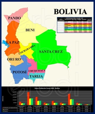 Bolivia censo2001