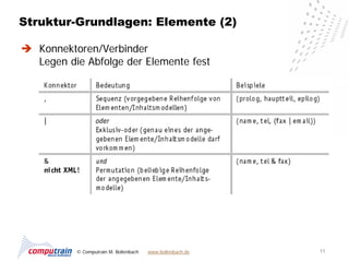 Struktur-Grundlagen: Elemente (2)

 Konnektoren/Verbinder
  Legen die Abfolge der Elemente fest




          © Computrain M. Bollenbach   www.bollenbach.de   11
 