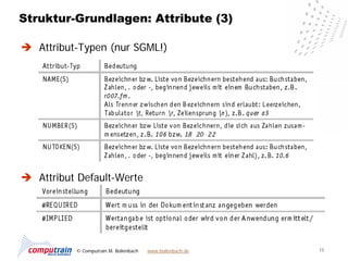 Struktur-Grundlagen: Attribute (3)

 Attribut-Typen (nur SGML!)




 Attribut Default-Werte




          © Computrain M. Bollenbach   www.bollenbach.de   15
 